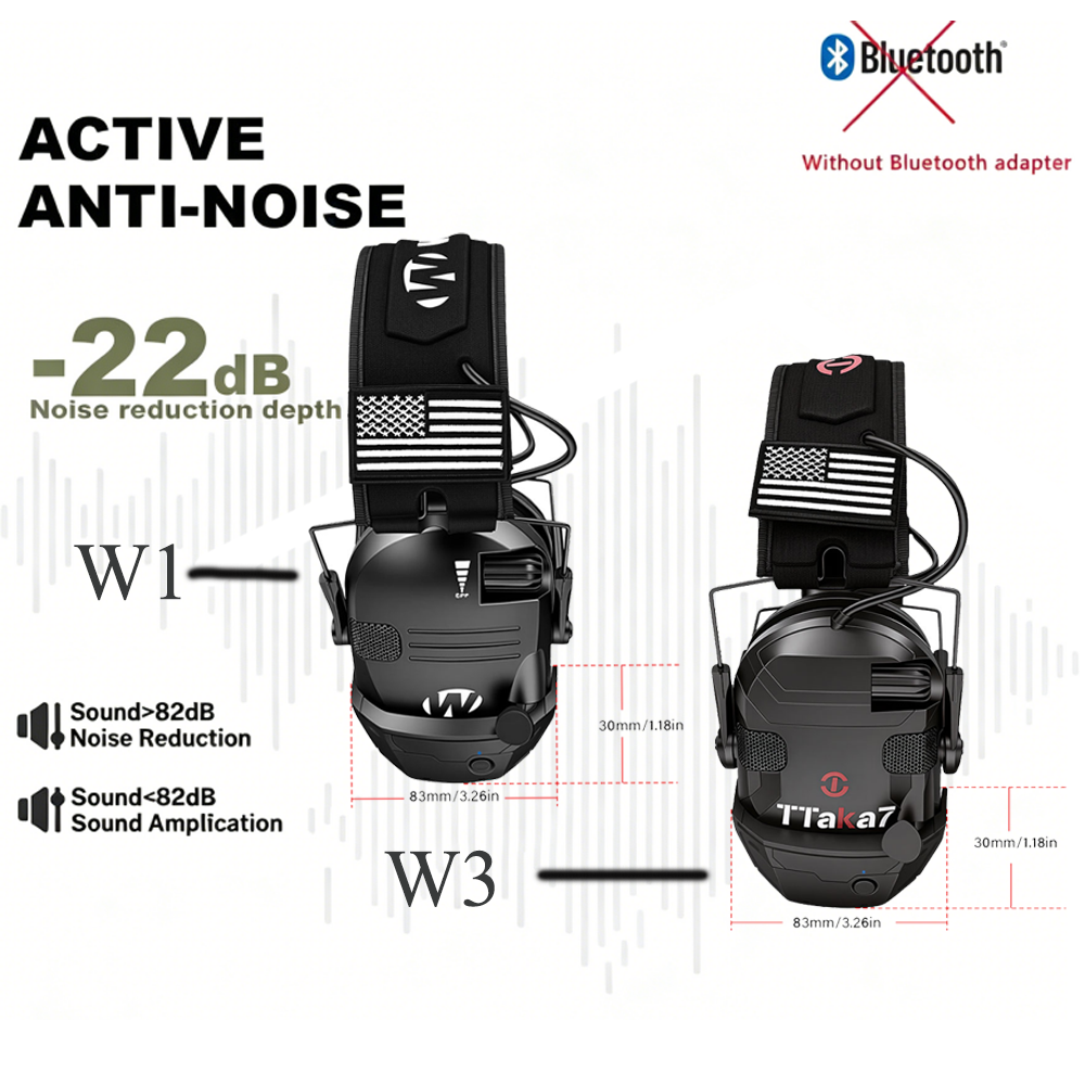 W1/W3 Electronic Shooting Earm – Earmuffs Foldable recenzja i cena
